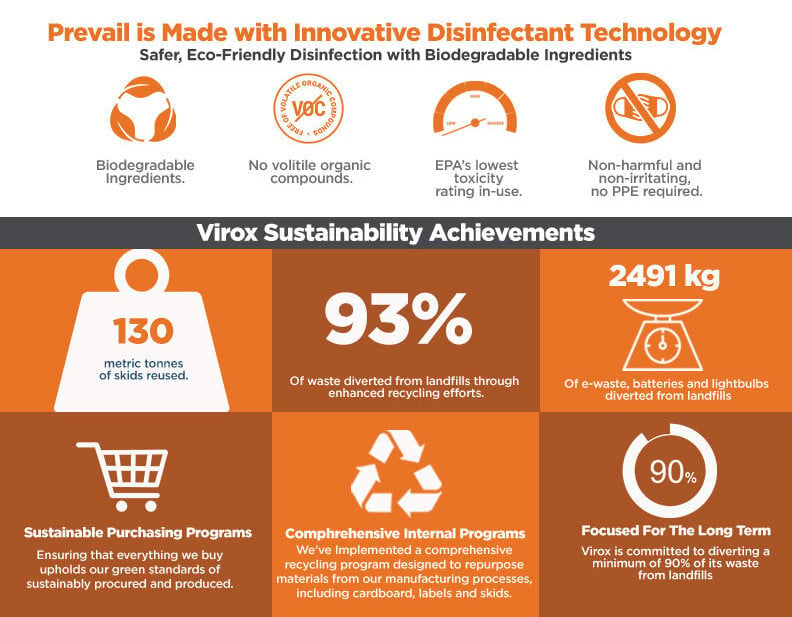 Prevail Farm Disinfectants Sustainability Infographic